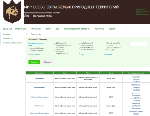 ����������� � ���������� ����������� ���������� �������