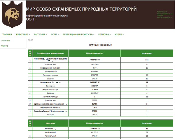 ��������������� ����